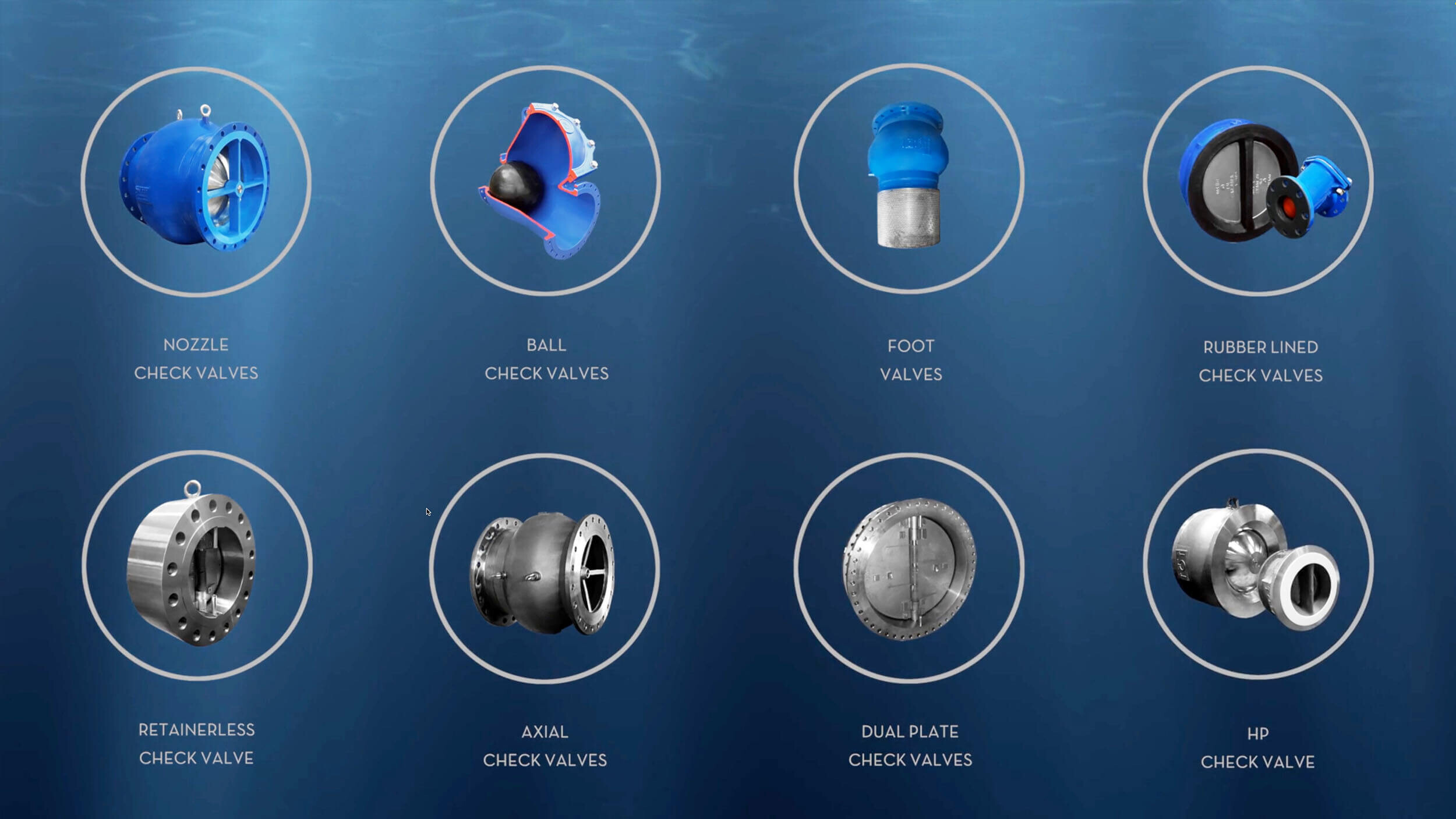 CastFlow check valve range — Nozzle, Ball, Foot, Rubber Lined, Retainerless, Axial, Dual Plate and HP check valves