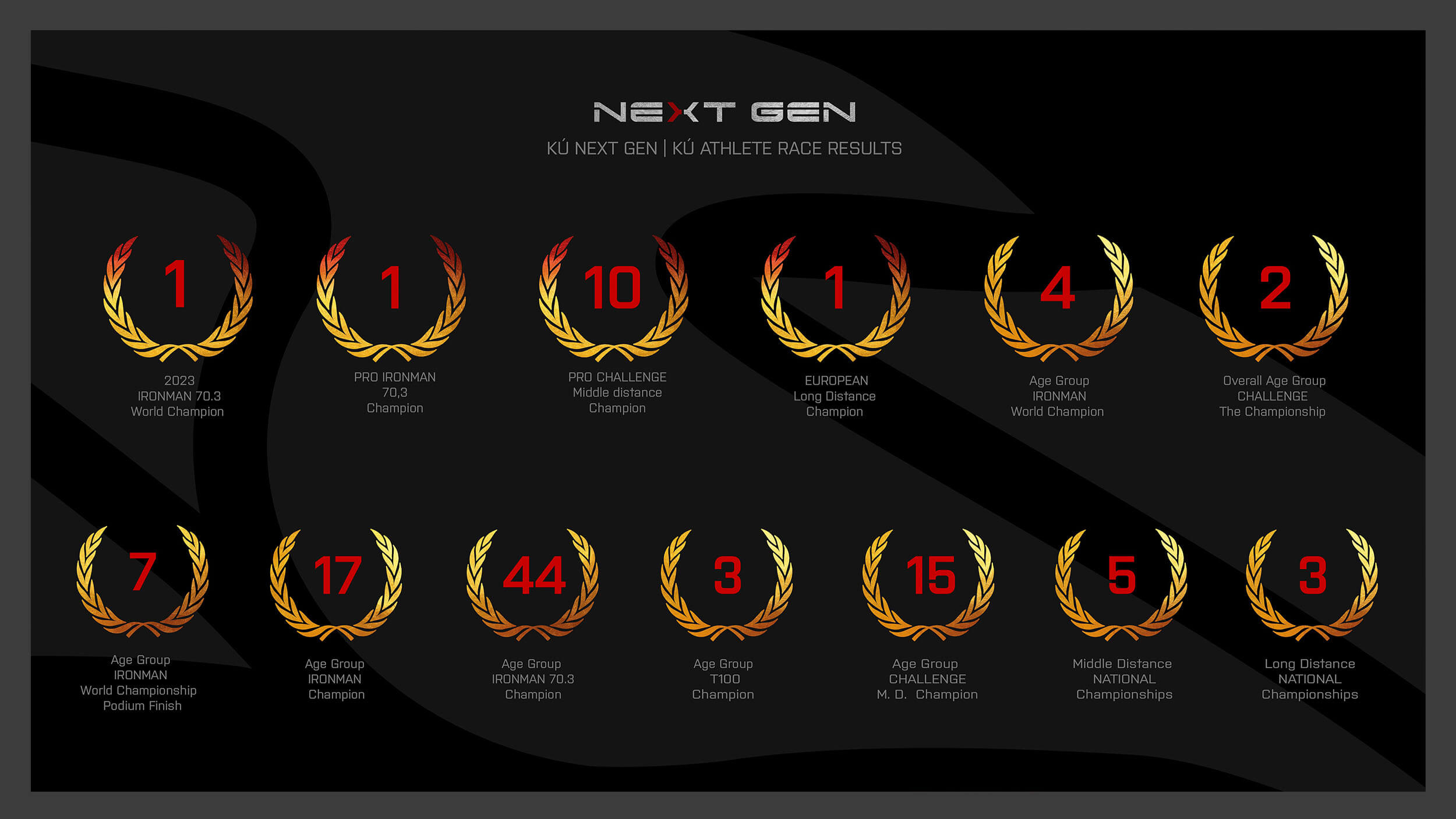 Kú Cycle — Kú Next Gen, athlete race results and championship titles